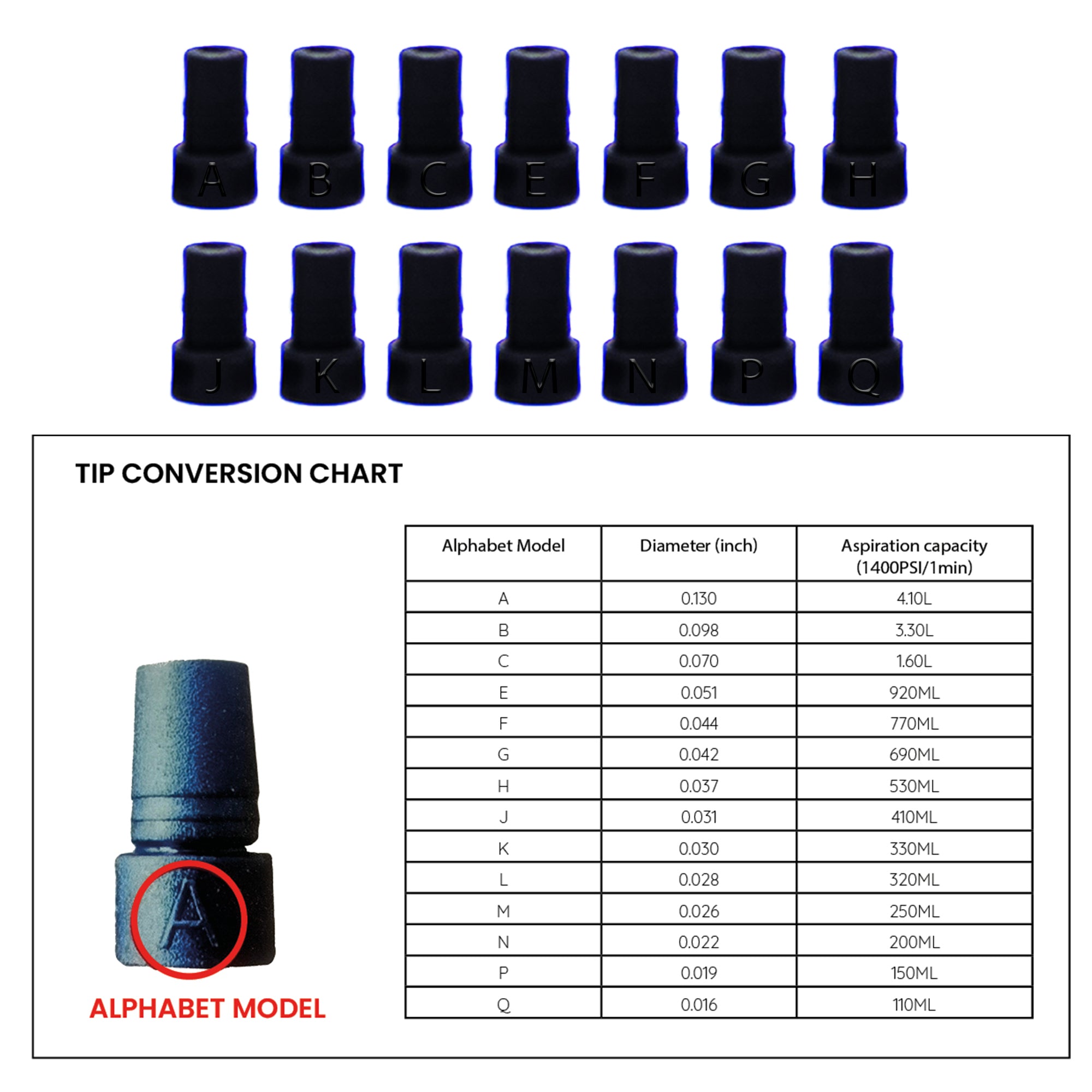 Proportioner Nozzles for Hypo Jet® 2.0 Chemical Injector Softwash Applicator