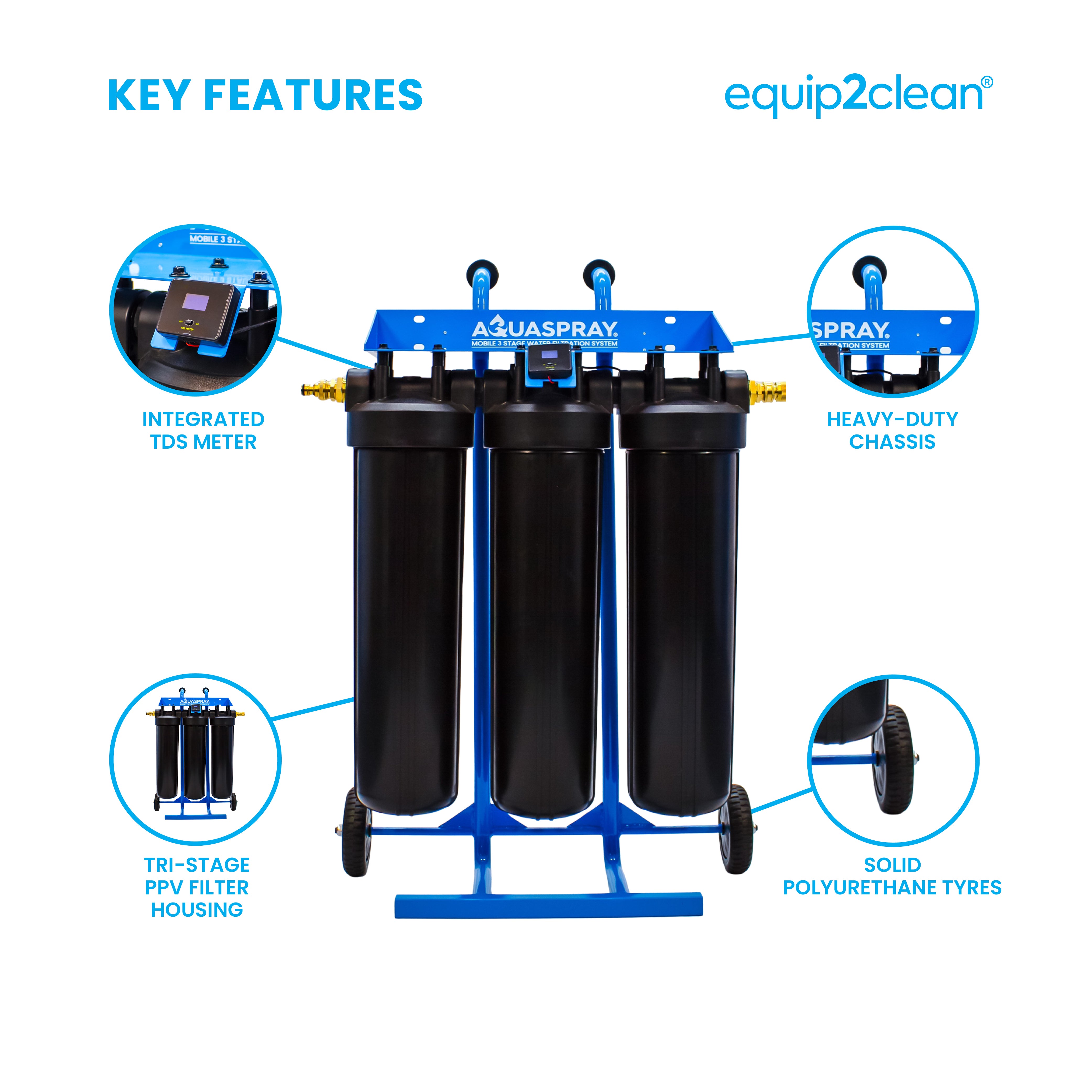 Aquaspray® Three stage De-Ionising Water Filter