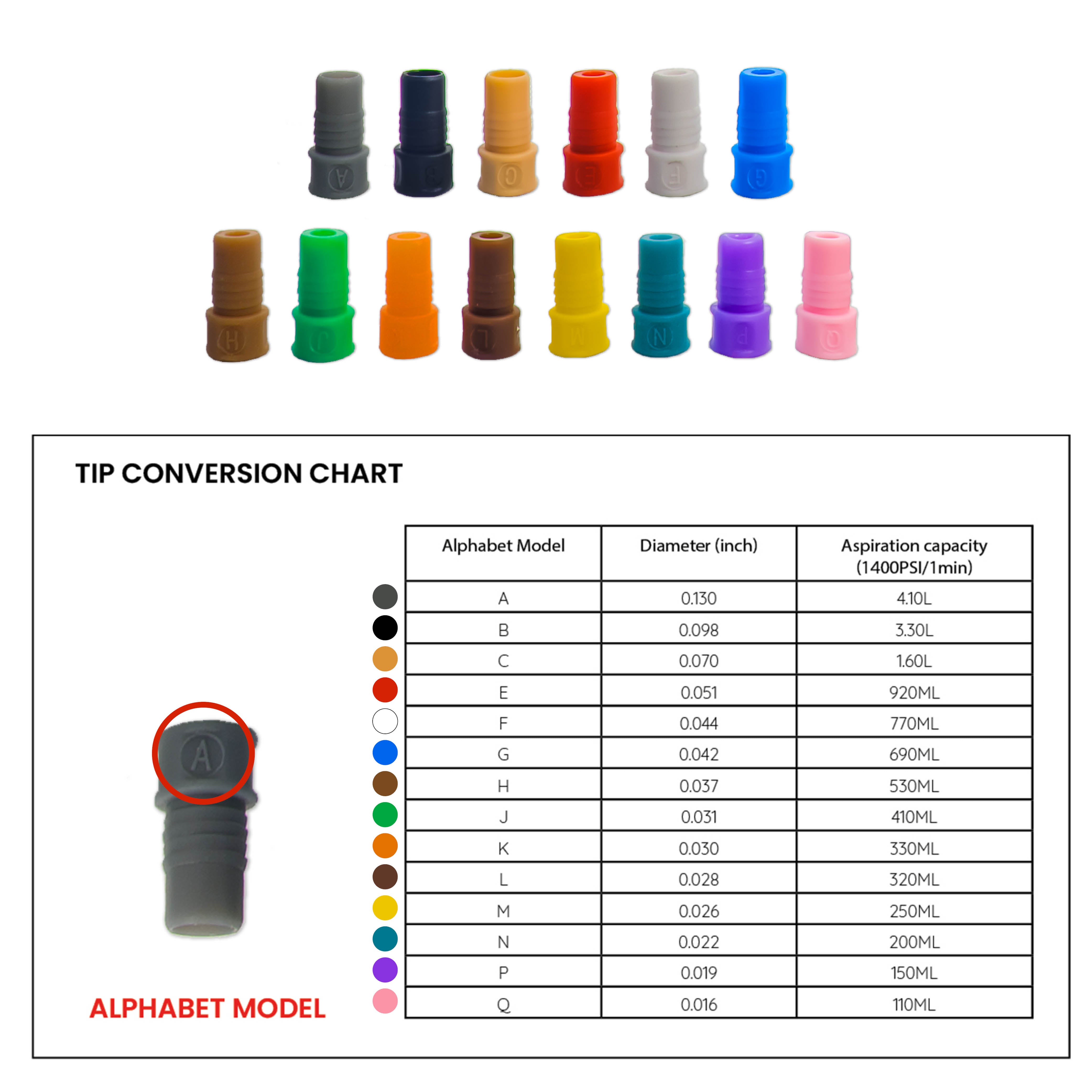 Proportioner Nozzles for Hypo Jet® 2.0 Chemical Injector Softwash Applicator
