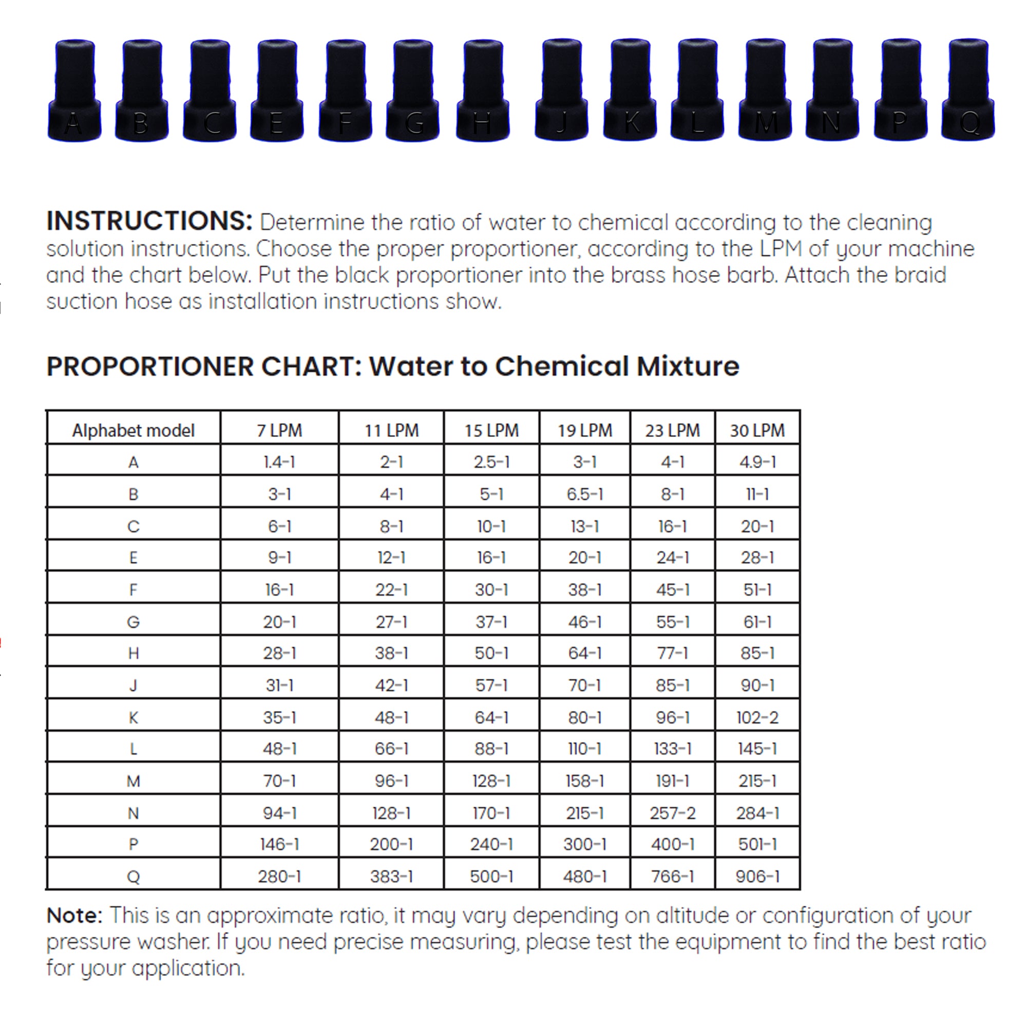 Hypo Jet® 2.0 Chemical Injector Softwash Applicator