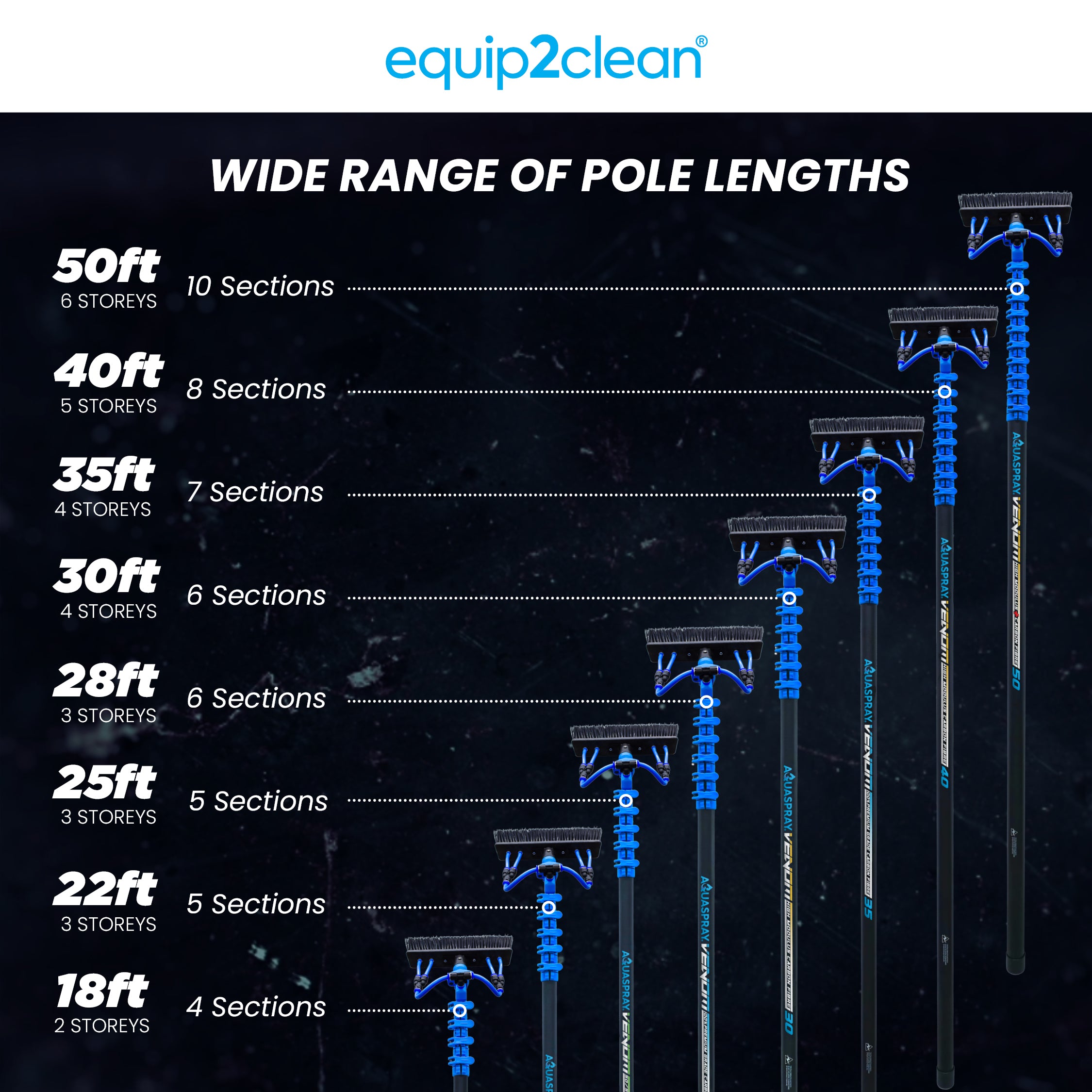 Aquaspray® Venom 22ft [Compact] 100% Carbon Fibre Waterfed Window Cleaning Pole 6-Section